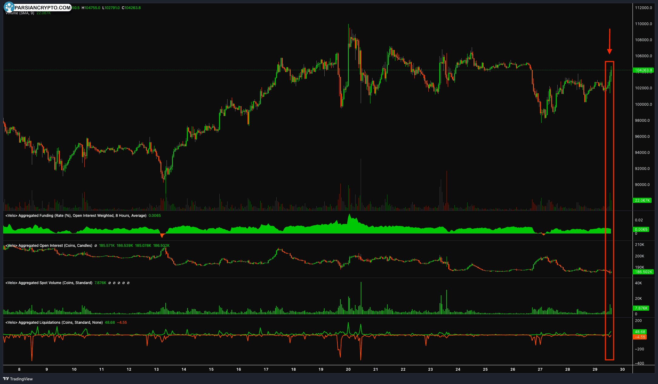 نمودار آتی BTC/USDT در یک ساعت