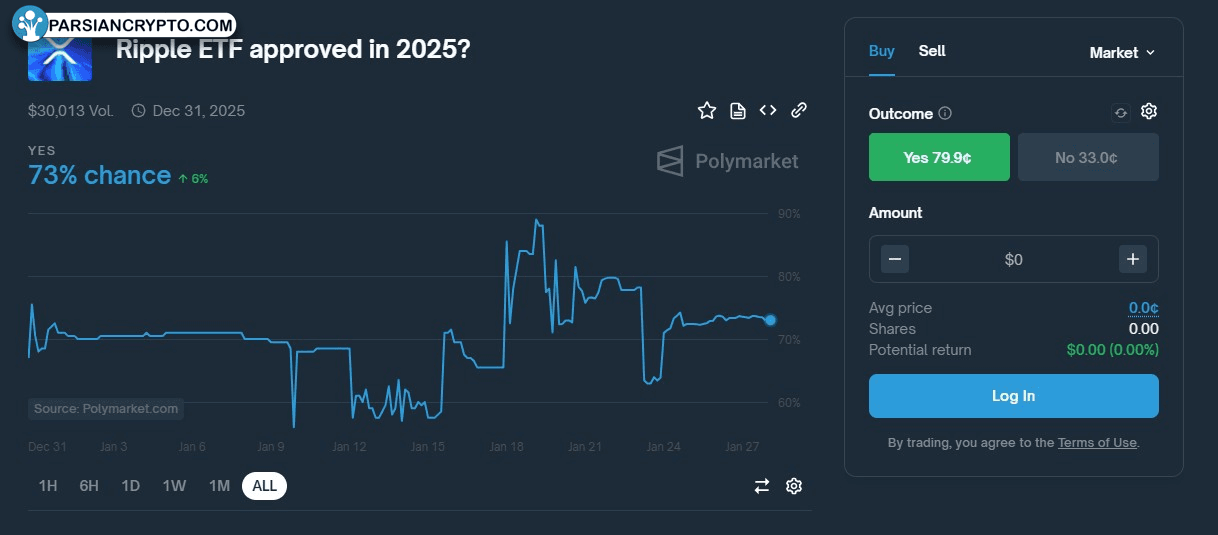 احتمال تأیید ETF XRP در ۲۰۲۵