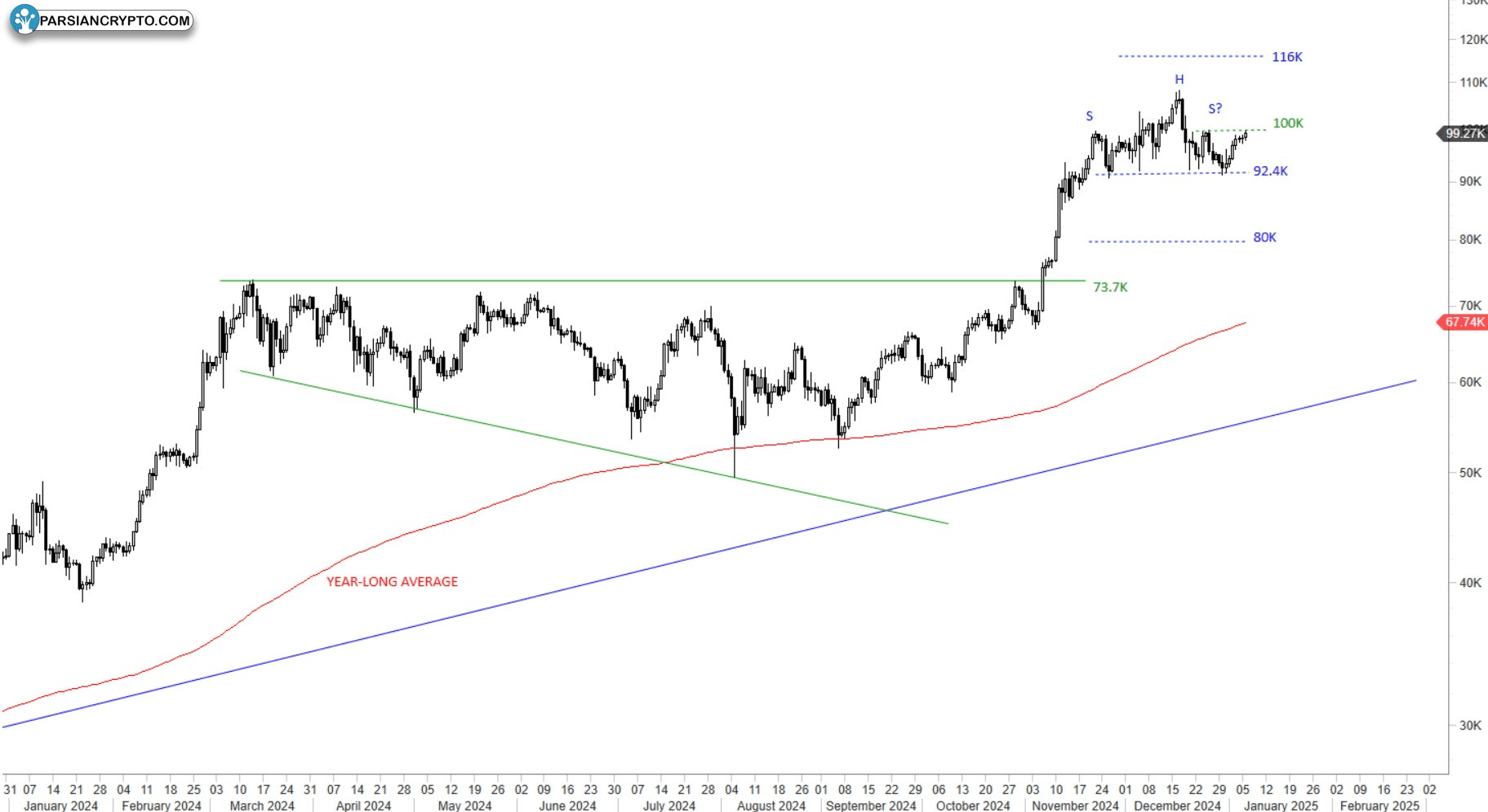BTC/USD chart