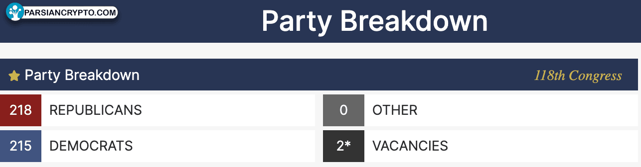تعادل قدرت در کنگره آمریکا و تأثیر بر ارزهای دیجیتال