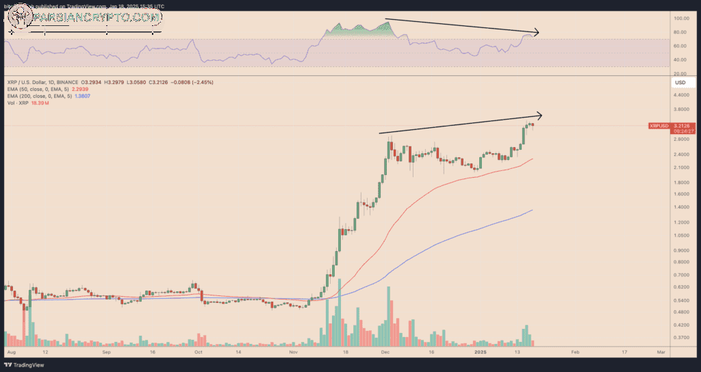 نمودار قیمت XRP