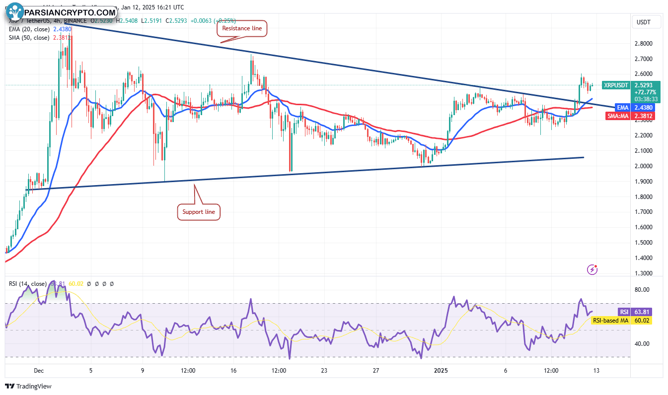 نمودار روزانه HBAR/USDT در بازار ارزهای دیجیتال