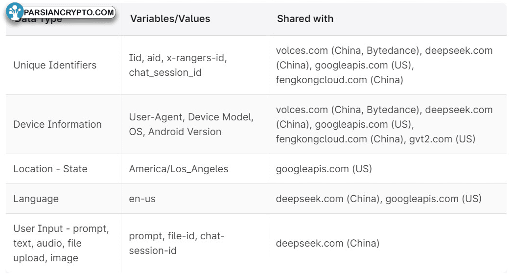 حریم خصوصی در اپلیکیشن‌های مالی و رمزارز