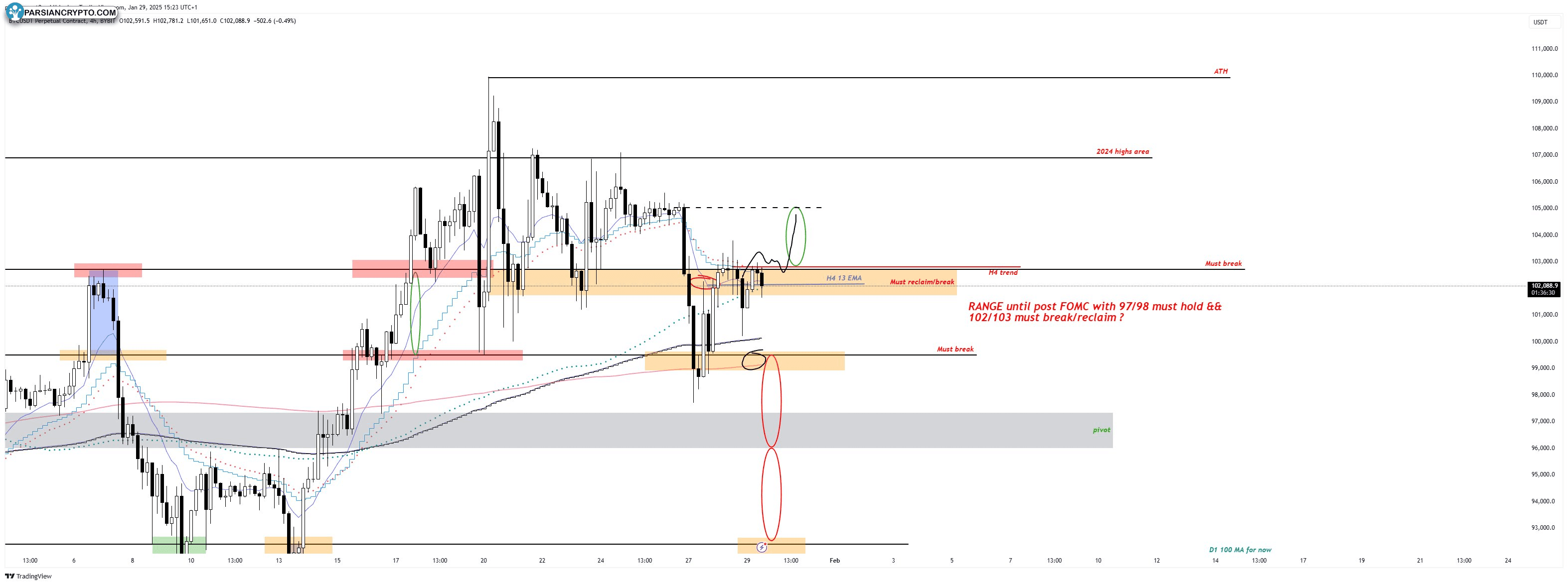 نمودار ۴ ساعته معاملات دائمی BTC/USDT