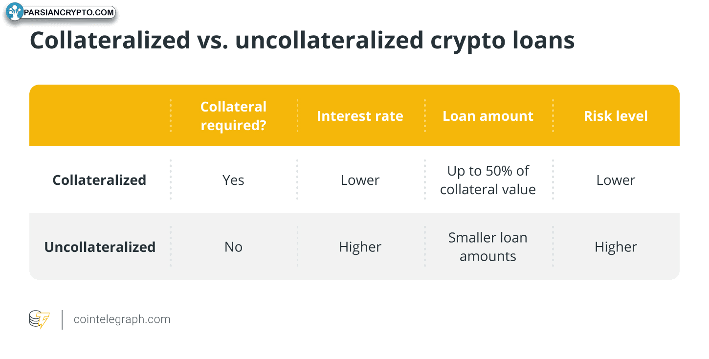 تفاوت وام‌های کریپتو با وثیقه و بدون وثیقه
