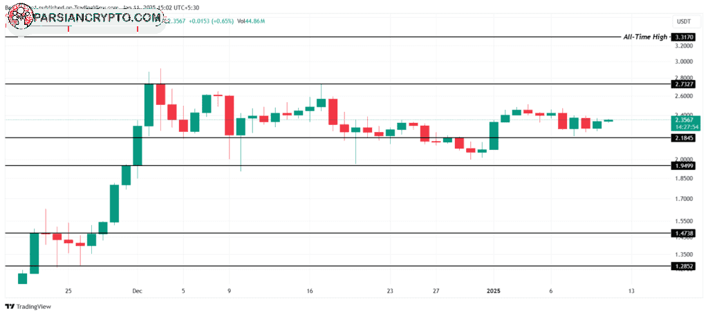 نمودار قیمت ریپل