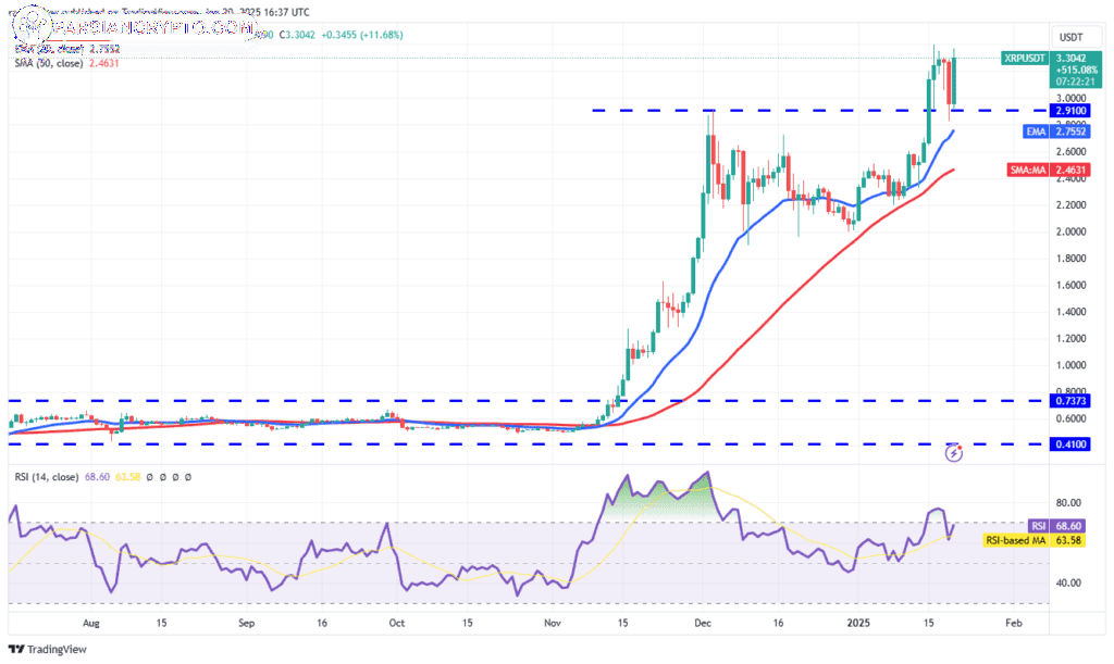 نمودار قیمت ریپل