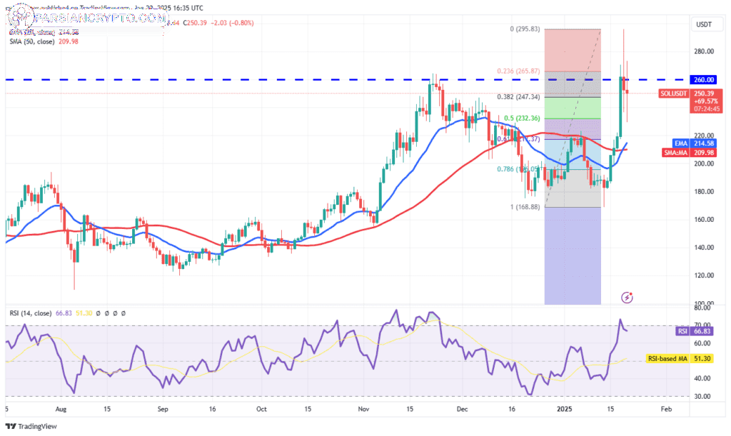 نمودار قیمت سولانا