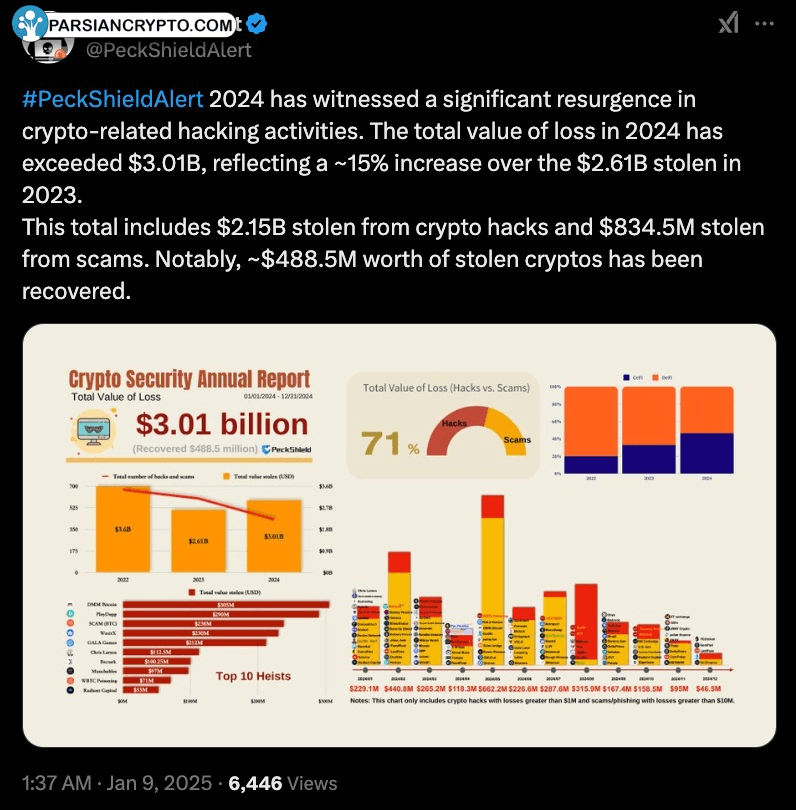 Fraud, Companies