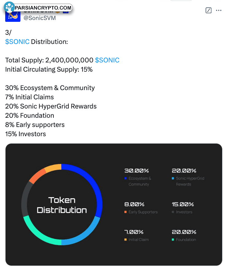 نمودار قیمت بیت کوین