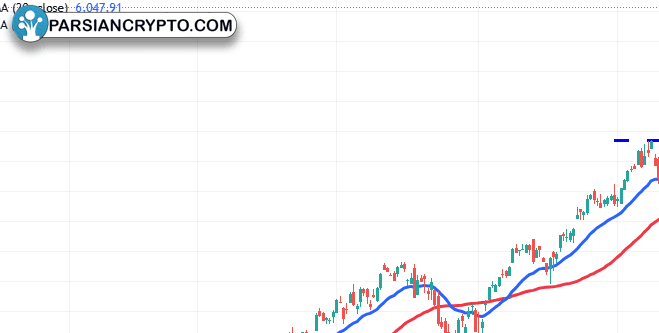 افزایش معاملات یک‌طرفه سولانا؛ تاثیرات رسوایی‌های مم‌کوین! عکس