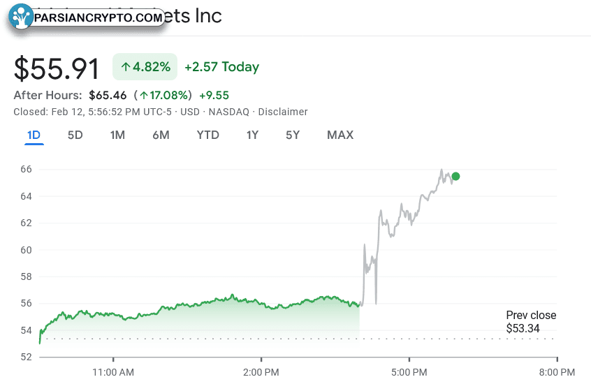 تغییر قیمت سهام HOOD در ۱۲ فوریه