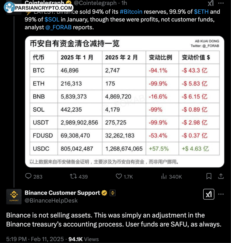 تحلیل بازار طلا و بیت کوین