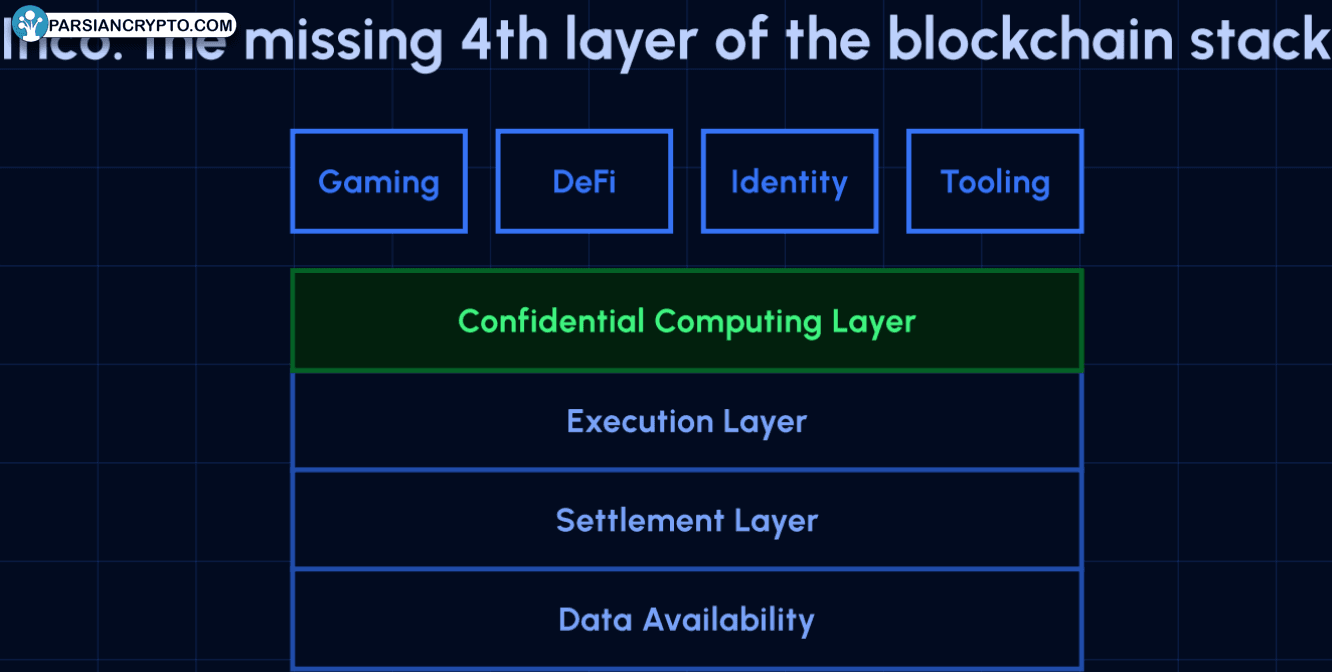 عدم تمرکز، حریم خصوصی، رمزنگاری در مالیات کریپتو