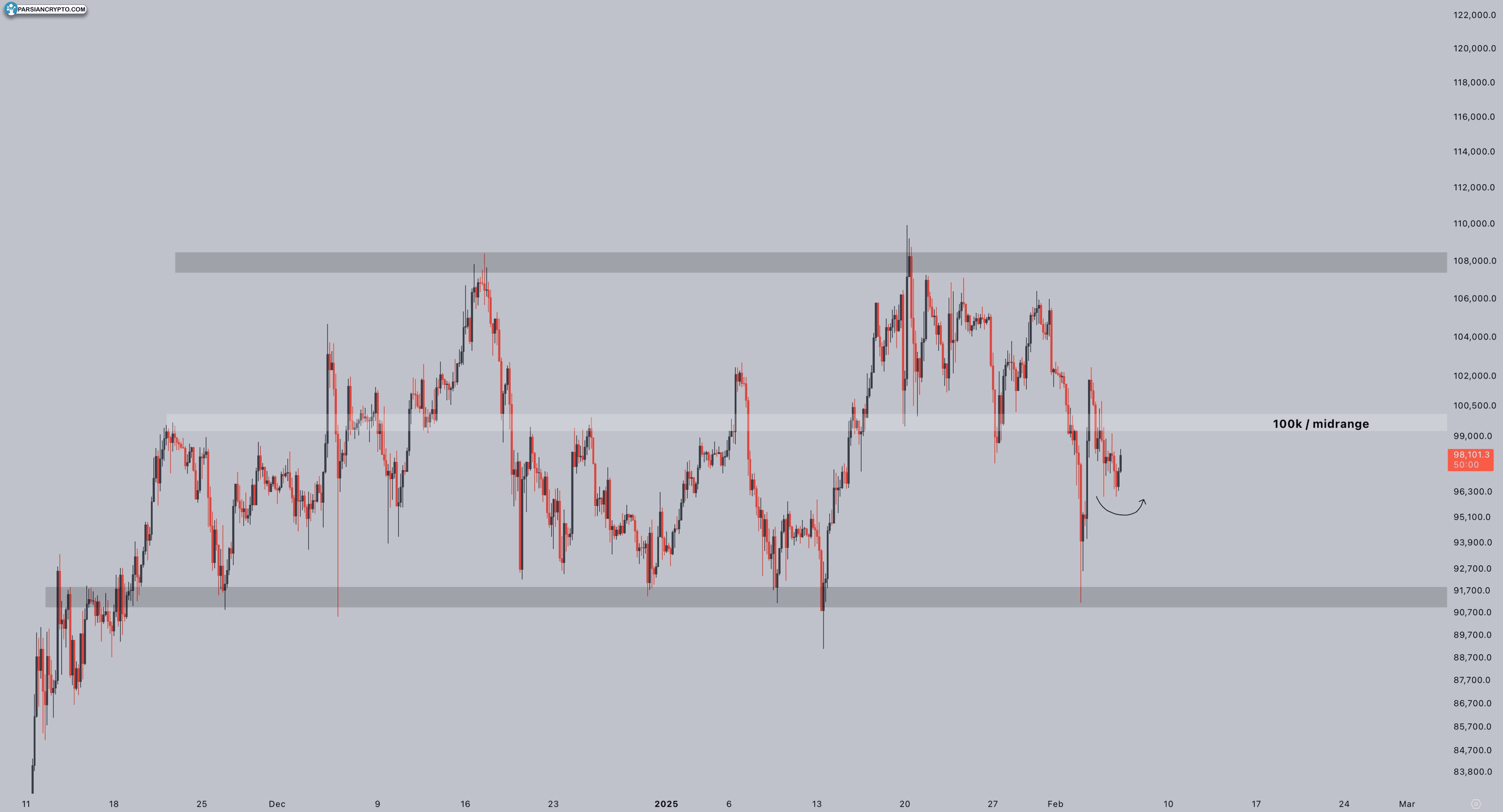 BTC/USD chart.