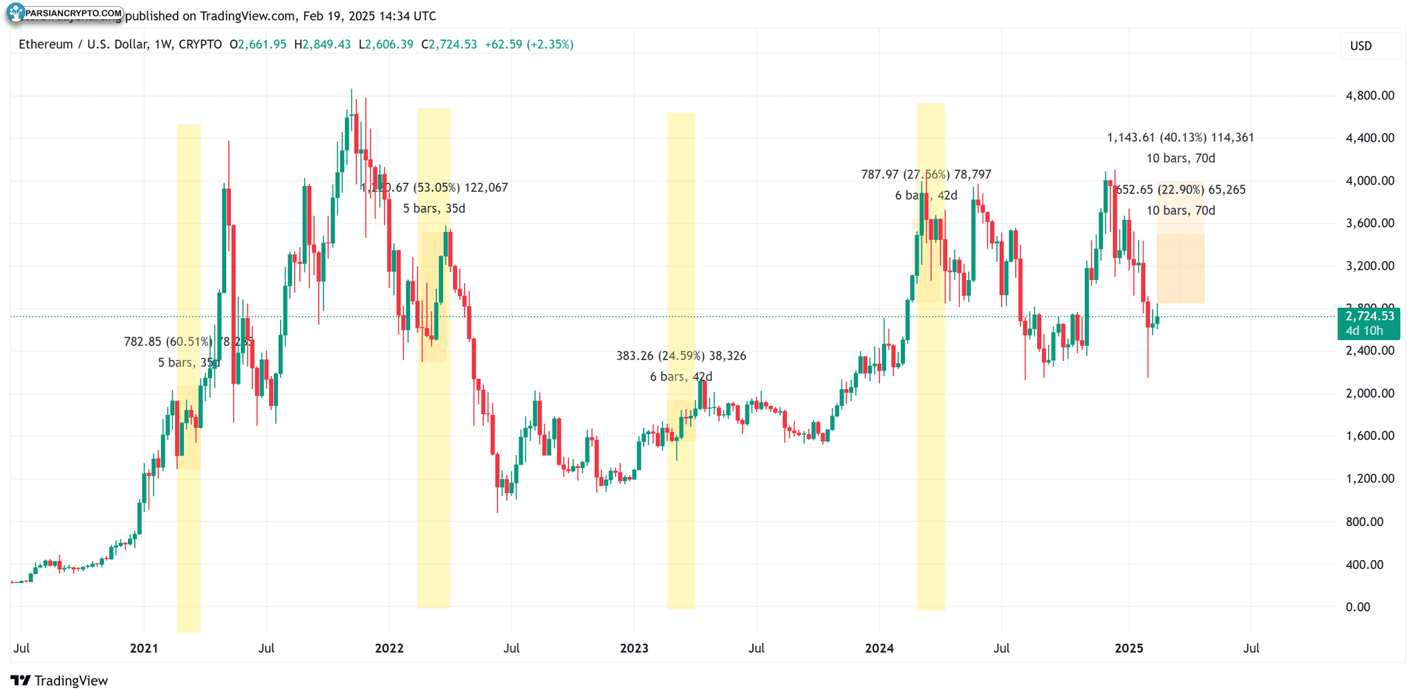 عملکرد اتریوم در نیمه دوم Q1 از 2020