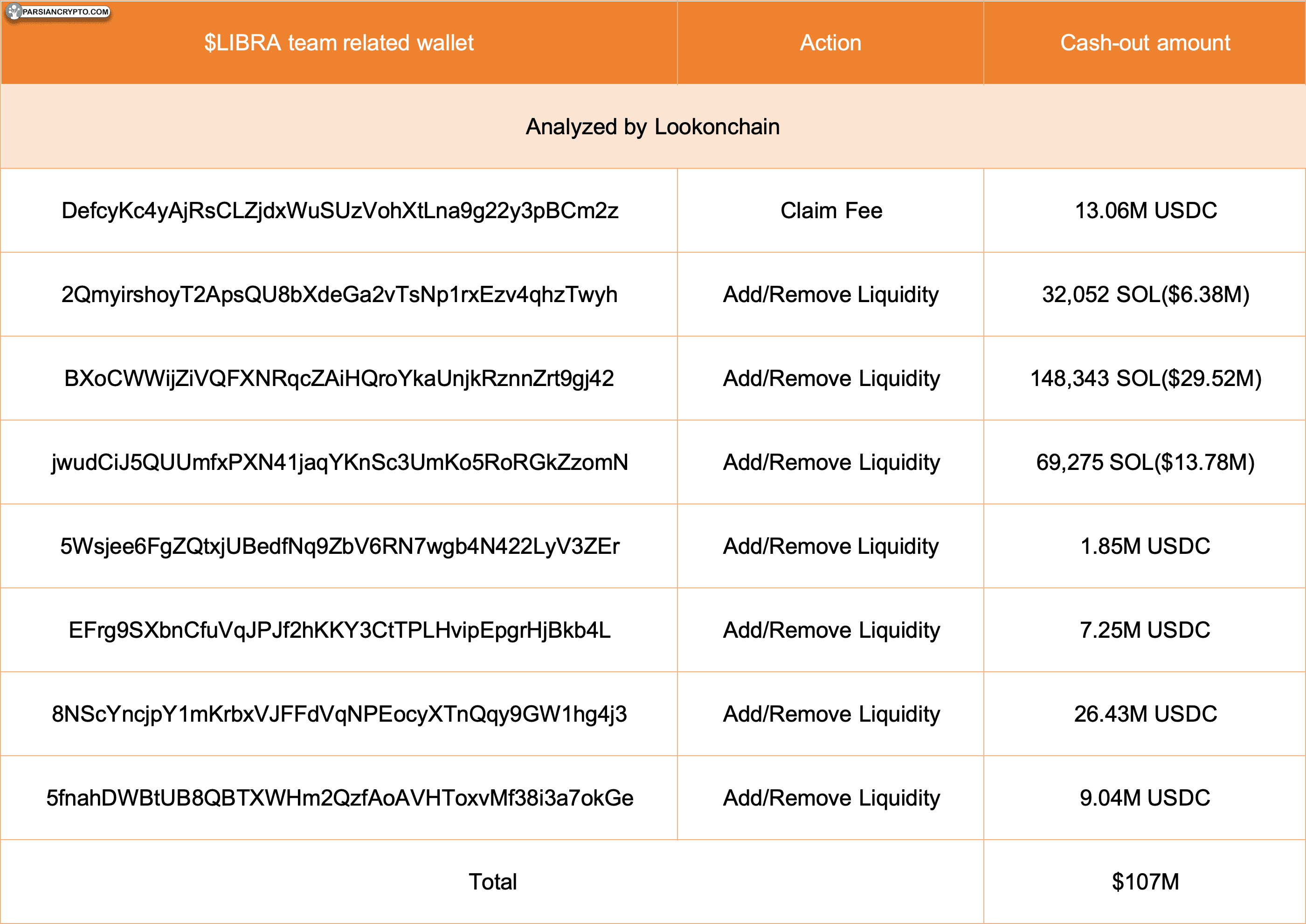 کیف پول‌های داخلی لیبرا در ارز دیجیتال