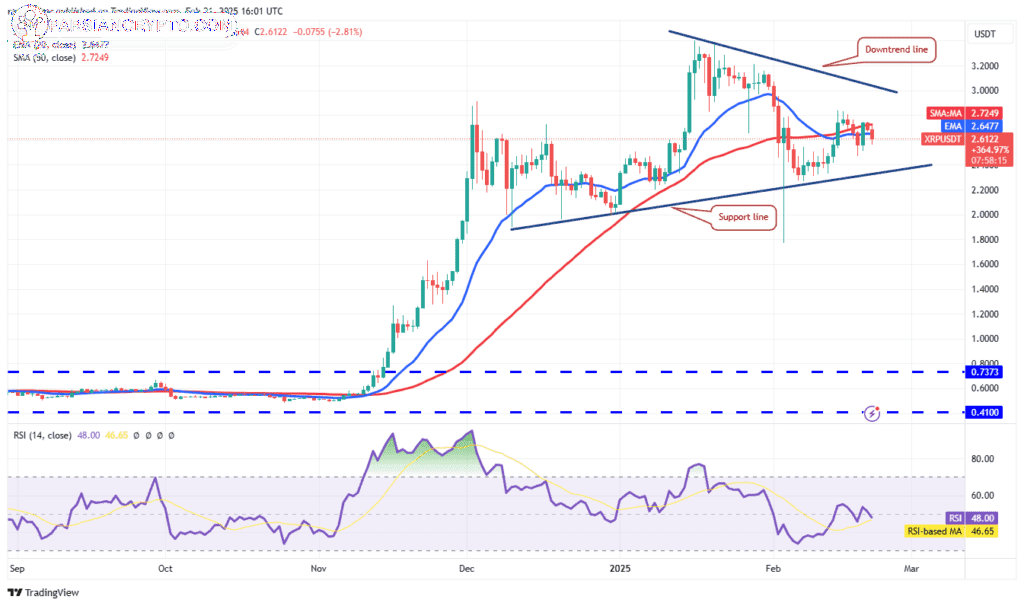 نمودار قیمت ریپل