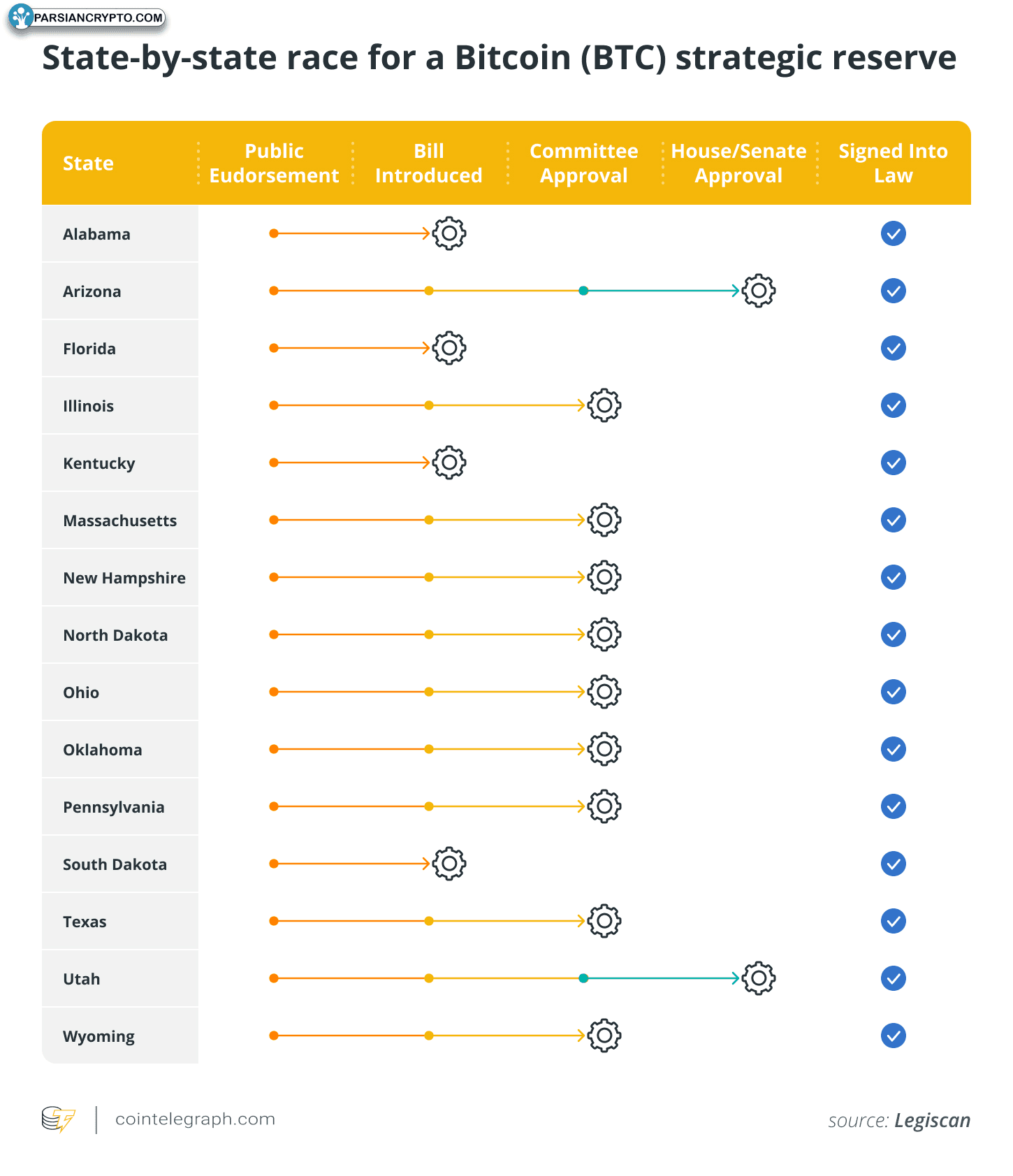 جریان دارایی‌ها در میلیون دلار آمریکا