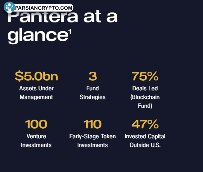 مدیریت دارایی‌های پانtera در حوزه کریپتو