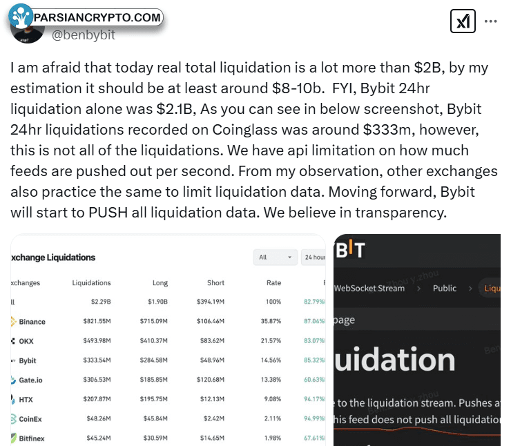 Liquidation estimates