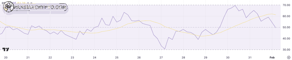 نمودار ماهانه BTC/USD و تحلیل بازار ارز دیجیتال