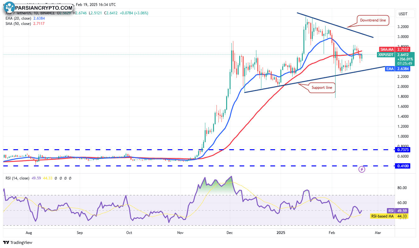 نمودار روزانه XRP/USDT در بازار کریپتو