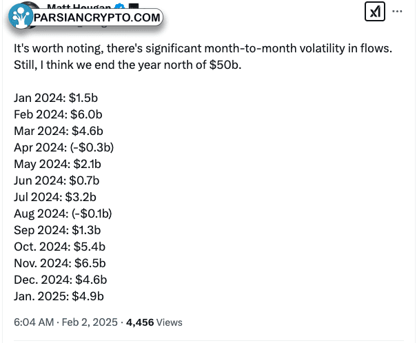 بیت کوین ETF و سرمایه‌گذاری در ارزهای دیجیتال