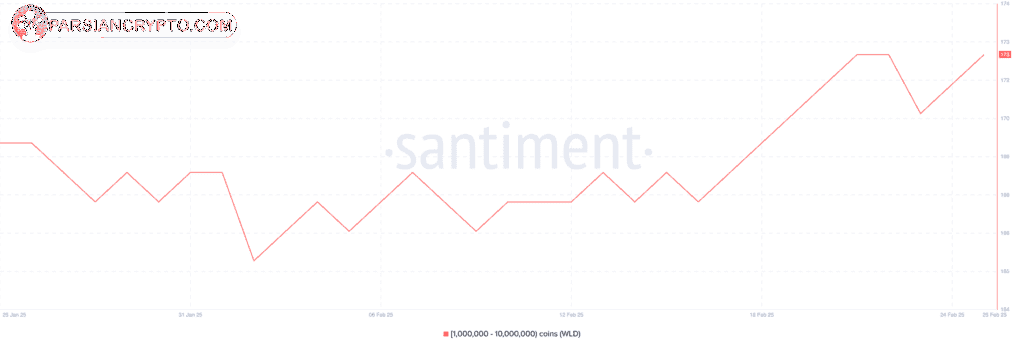 نمودار قیمت لایت کوین