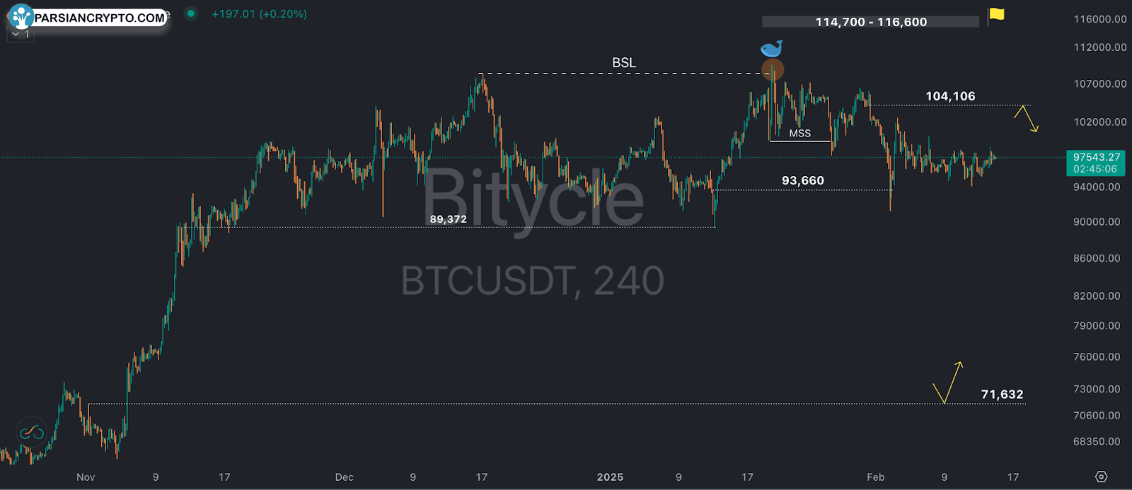 مقایسه ETF سنتی و اهرمی در ارزهای دیجیتال