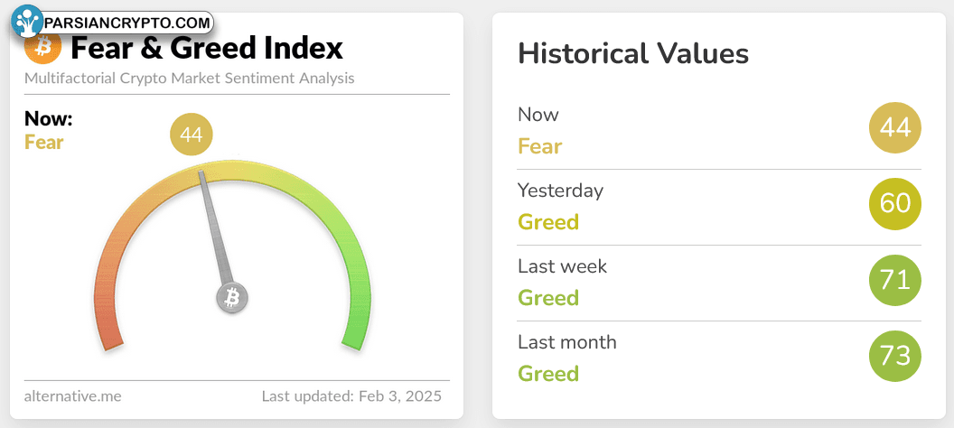 تغییرات شاخص ترس و طمع در کریپتو