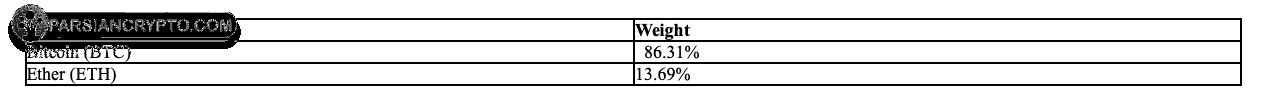 نسبت 86.31% بیت کوین در ETF اندیس کریپتو