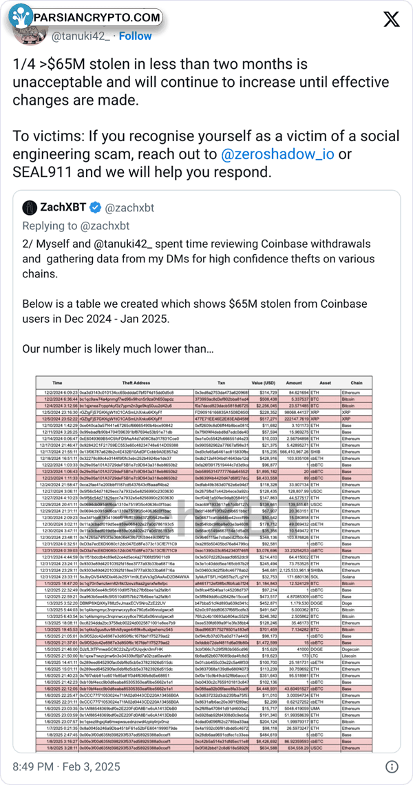 نمودار روزانه قیمت اتریوم