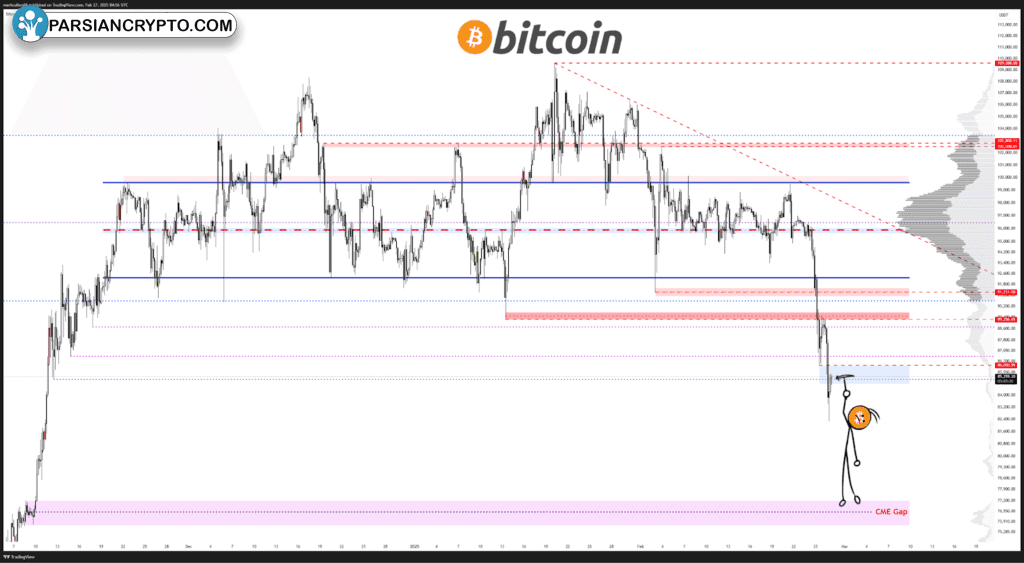 نمودار قیمت بیت کوین