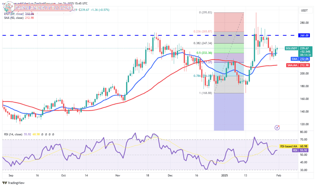 نمودار قیمت BNB
