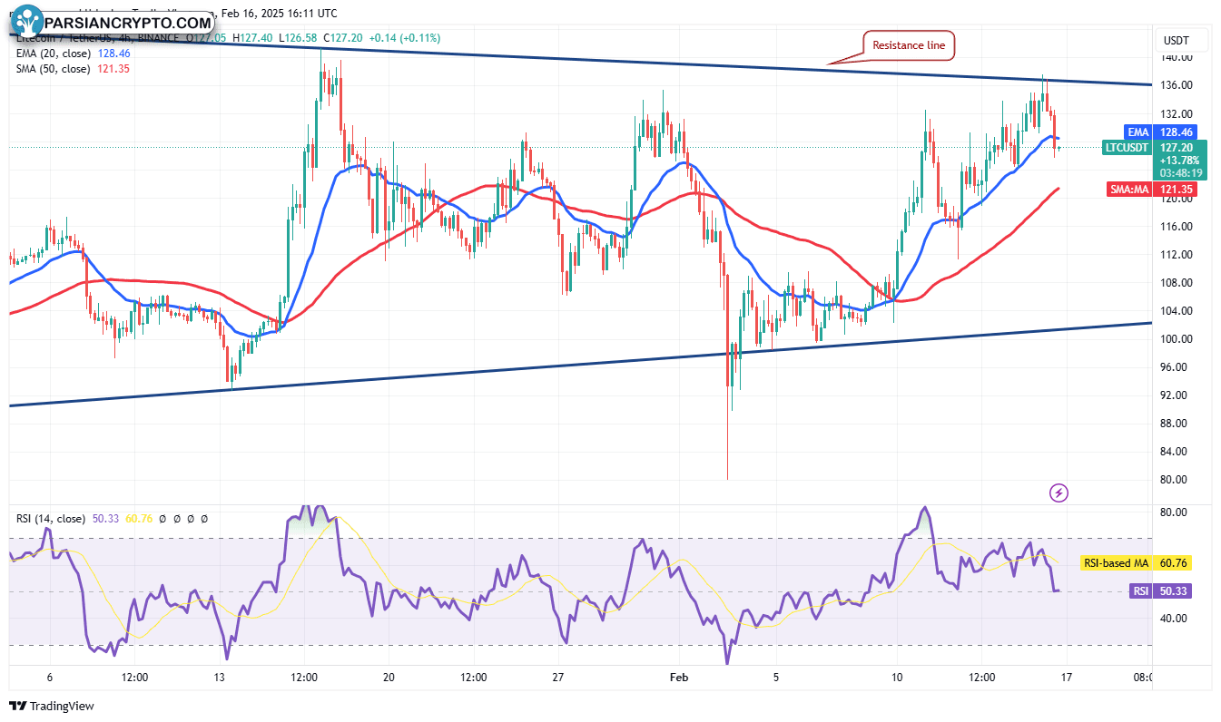 نمودار روزانه OM/USDT در بازار ارز دیجیتال