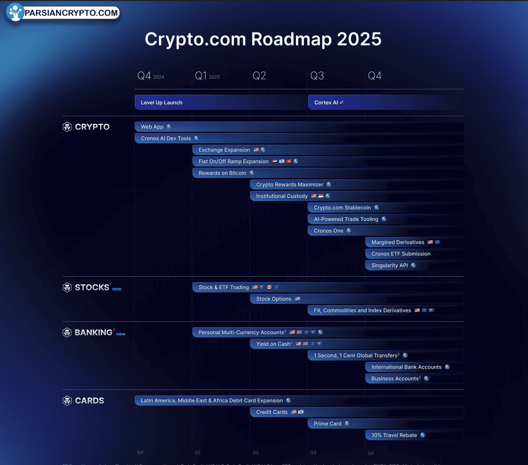 نقشه راه 2025 کریپتو.کام: استیبل‌کوین و ETF