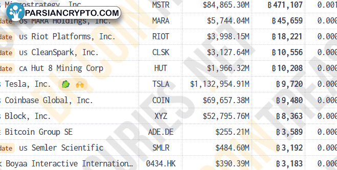 وب3 و اتریوم: آینده‌ای روشن با فناوری‌های نوین! عکس