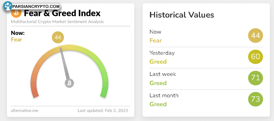 شاخص ترس و طمع در بازار ارزهای دیجیتال