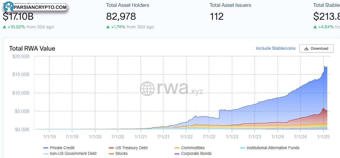 داشبورد جهانی RWA در حوزه ارزهای دیجیتال