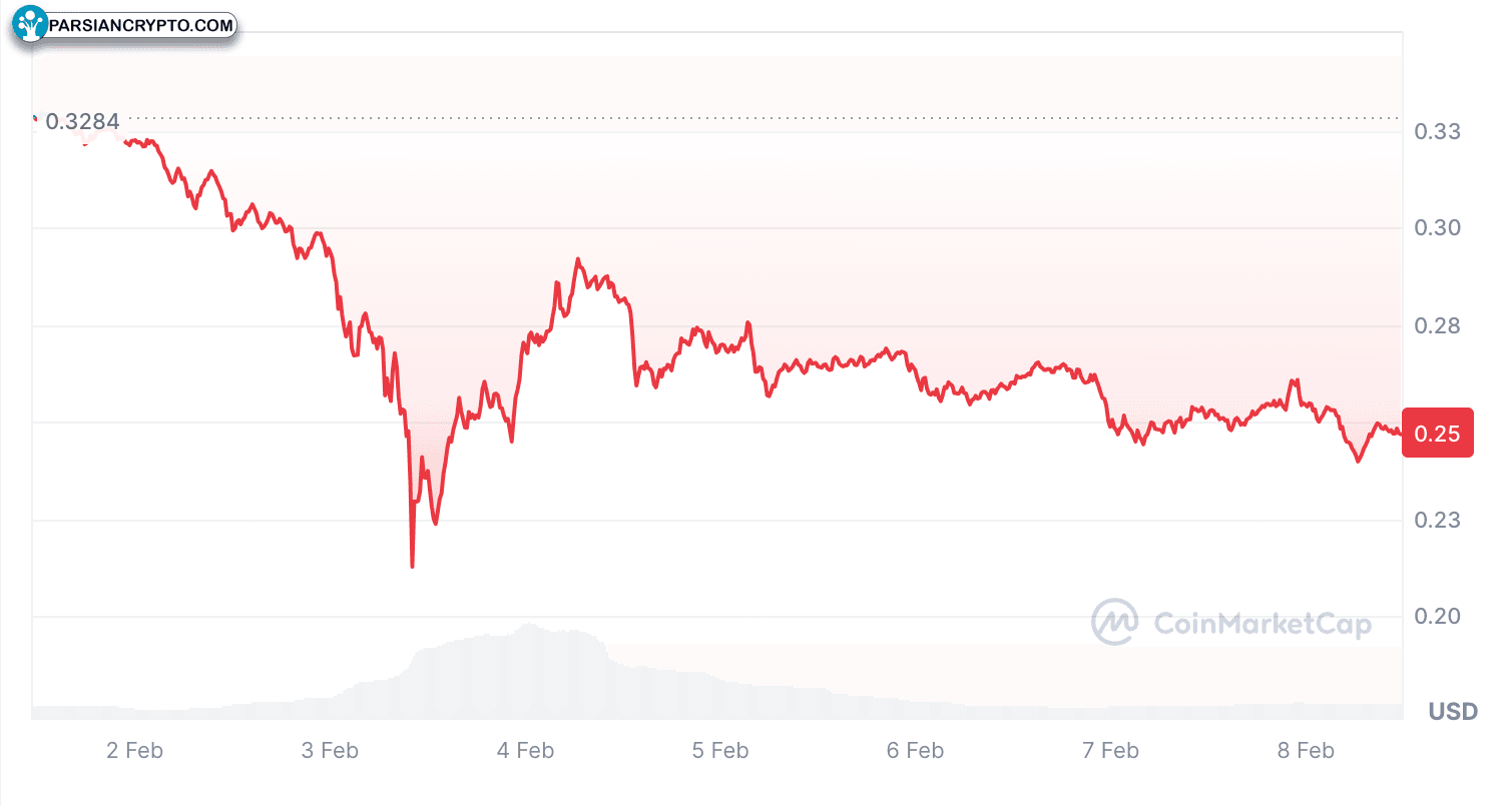 Cryptocurrencies
