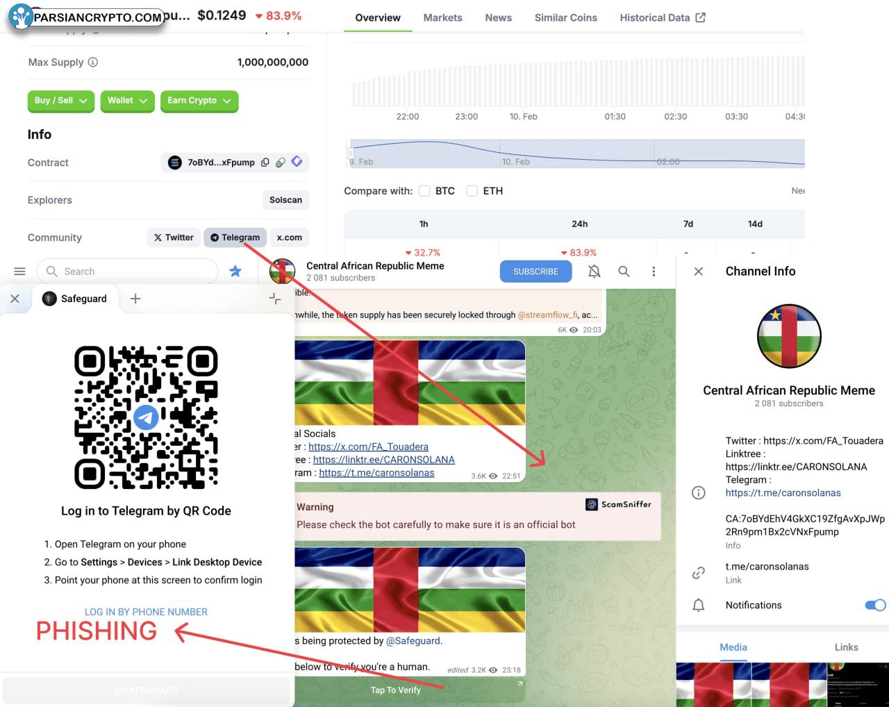 نمودار قیمت و سرمایه بازار TST/USD