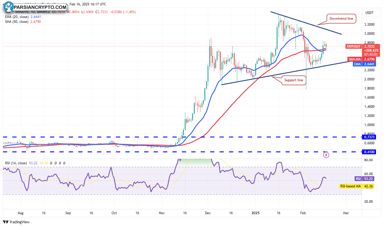 نمودار روزانه XRP/USDT در بازار ارز دیجیتال