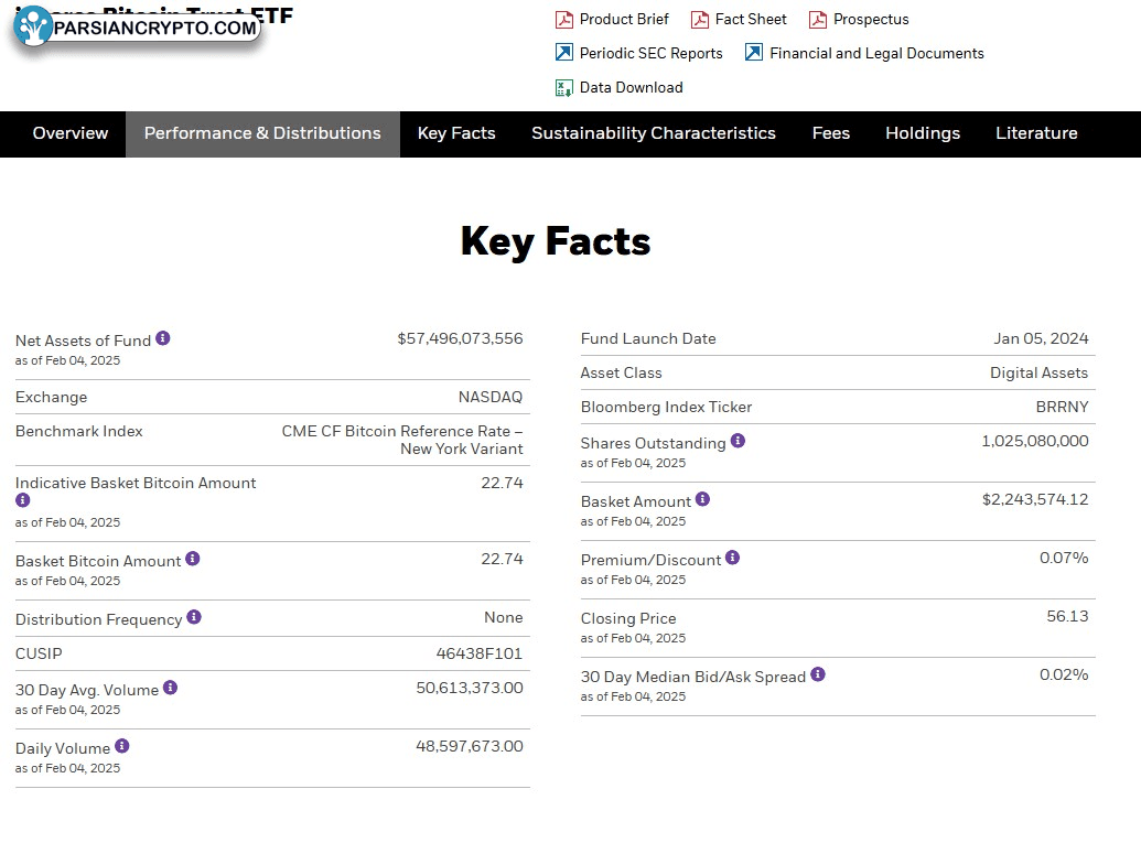 محبوب‌ترین ETF بیت کوین در آمریکا