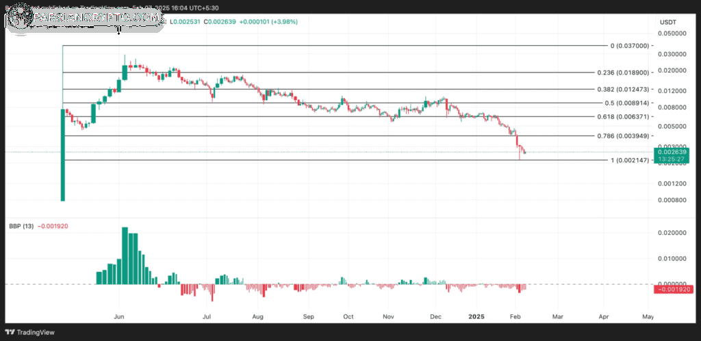 نمودار قیمت نات کوین