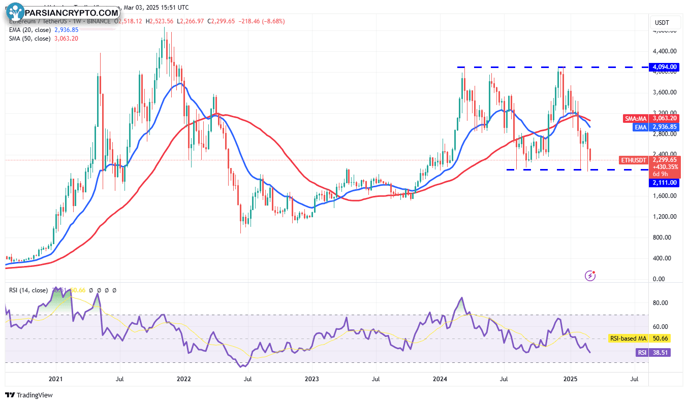 نمودار هفتگی ETH/USDT در بازار ارز دیجیتال