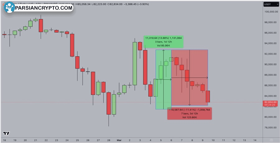 bitcoin-miners-accumulate-$820m-btc