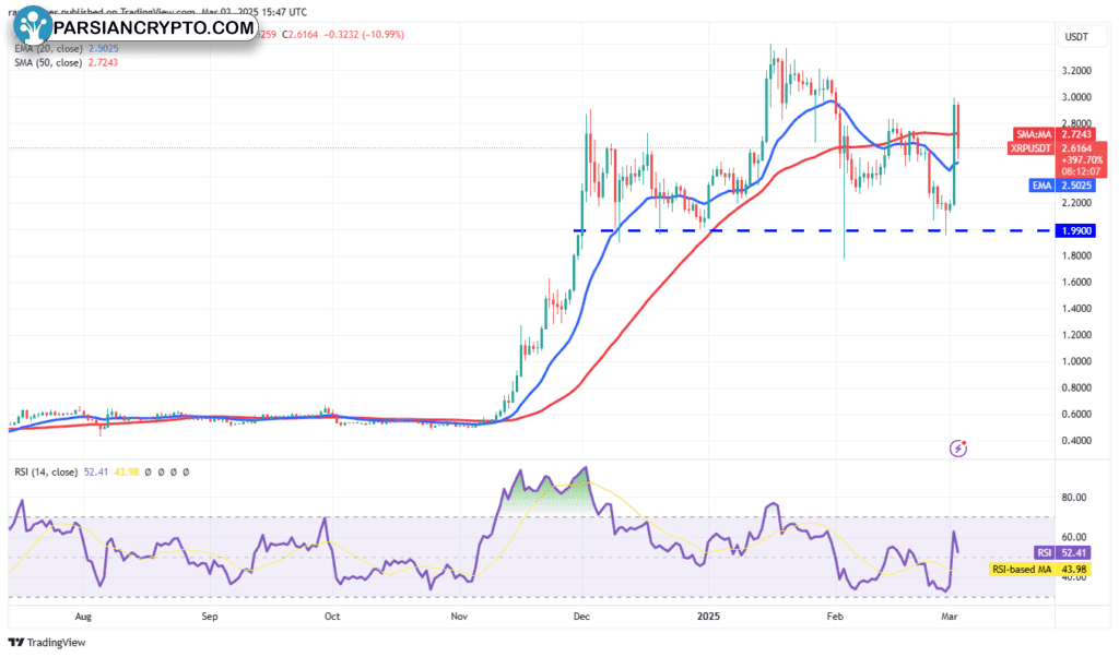 نمودار یک روزه قیمت ریپل