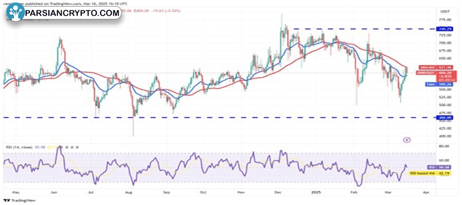 btc-80-k-bnb-ton-gt-atom-altcoin-season