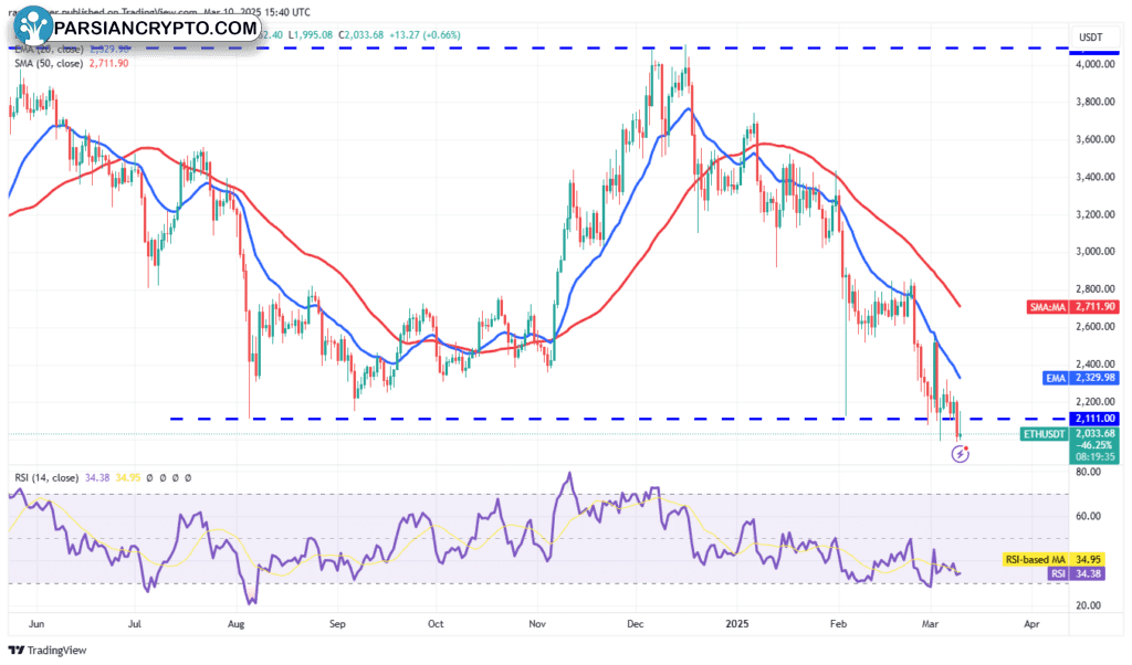 چارت روزانه ETH/USDT